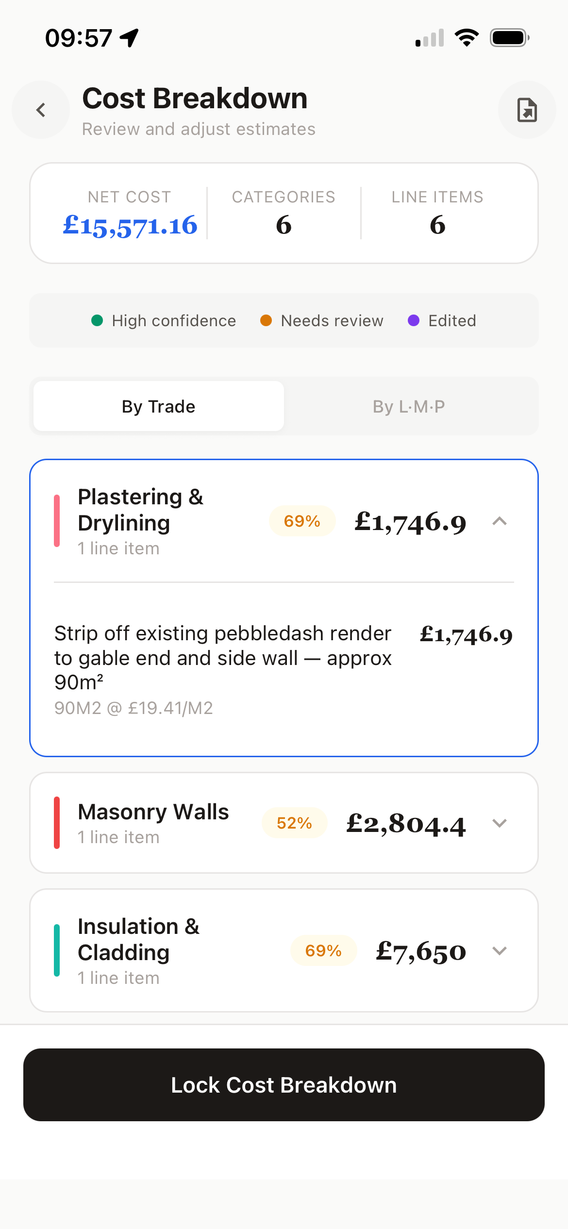 Cost Breakdown screen — net cost £15,571, six trades by package with confidence percentages, expanded Plastering & Drylining line item