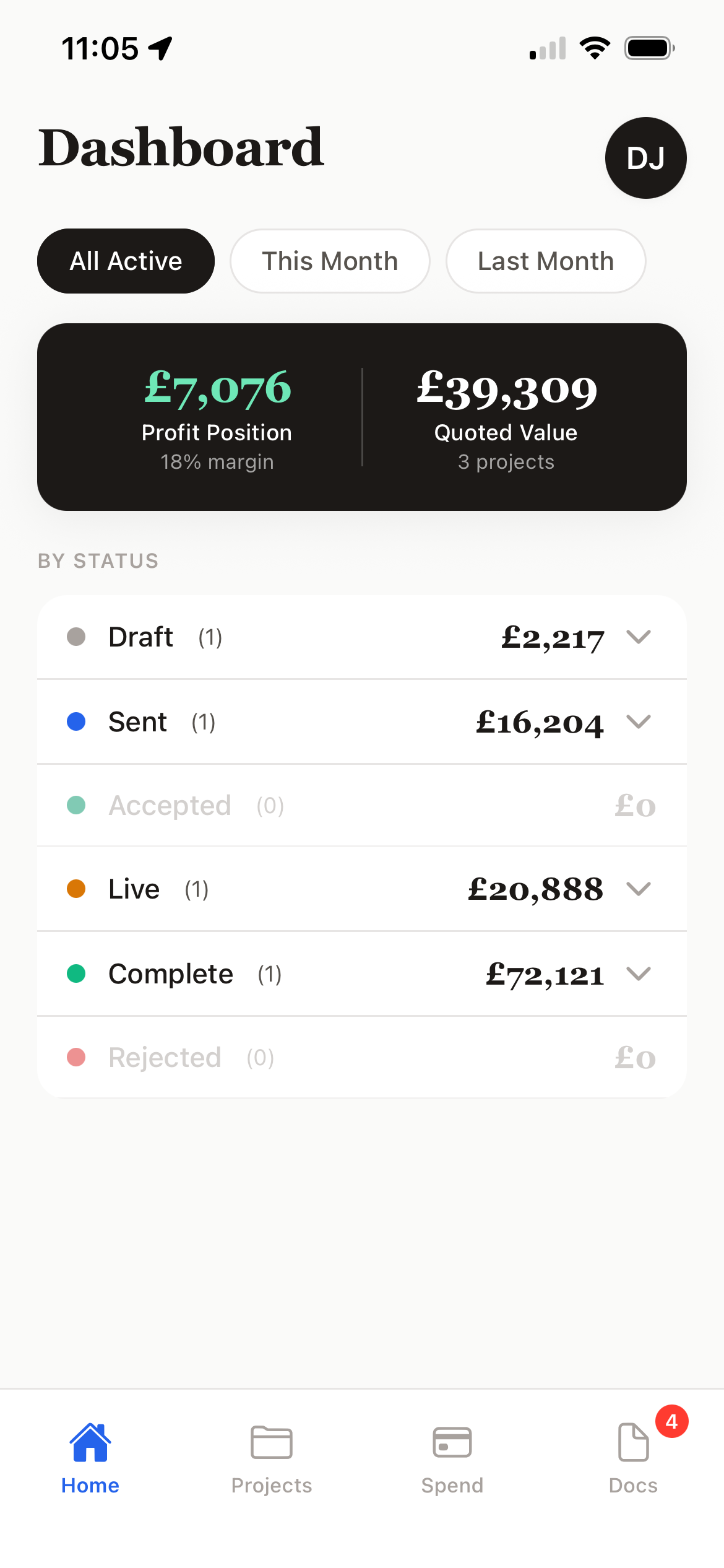 Dashboard — profit position £7,076 at 18% margin, £39,309 quoted across 3 projects, status breakdown of Draft, Sent, Live and Complete jobs